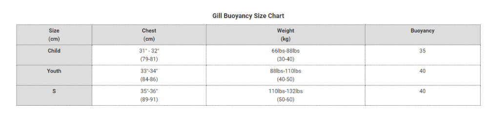 Gill Buoyancy Size Chart