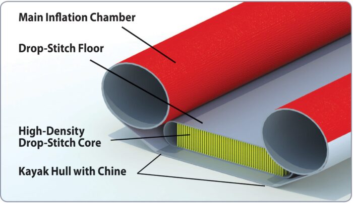 Drop-Stitch Floor for AdvancedFrame™ Kayaks - Image 2