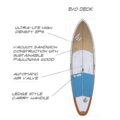 ECS Evo SUP construction details EPS foam and wood sandwich