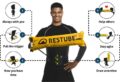 Restube inflatable safety buoy worn around the waist showing activation steps and emergency flotation use